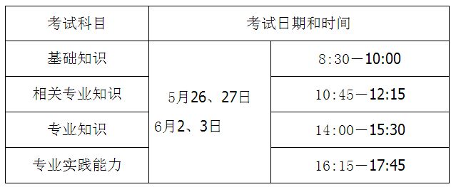 广西柳州市2018年度卫生专业技术资格考试报名及现场审核通知