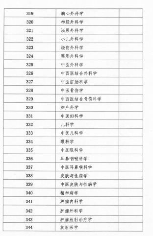 2018年广西壮族自治区卫生资格考试报名及现场审核安排