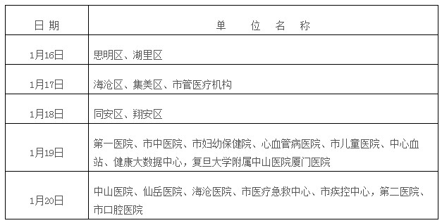 福建省厦门市关于2018年卫生专业技术资格考试考点考务工作安排的通知