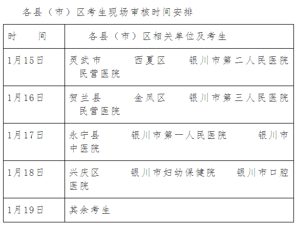 宁夏银川市2018年卫生专业技术考试审核等有关事项通知-张博士医考